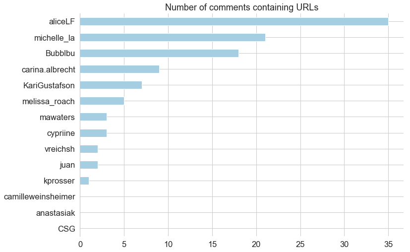 comments containing URLs